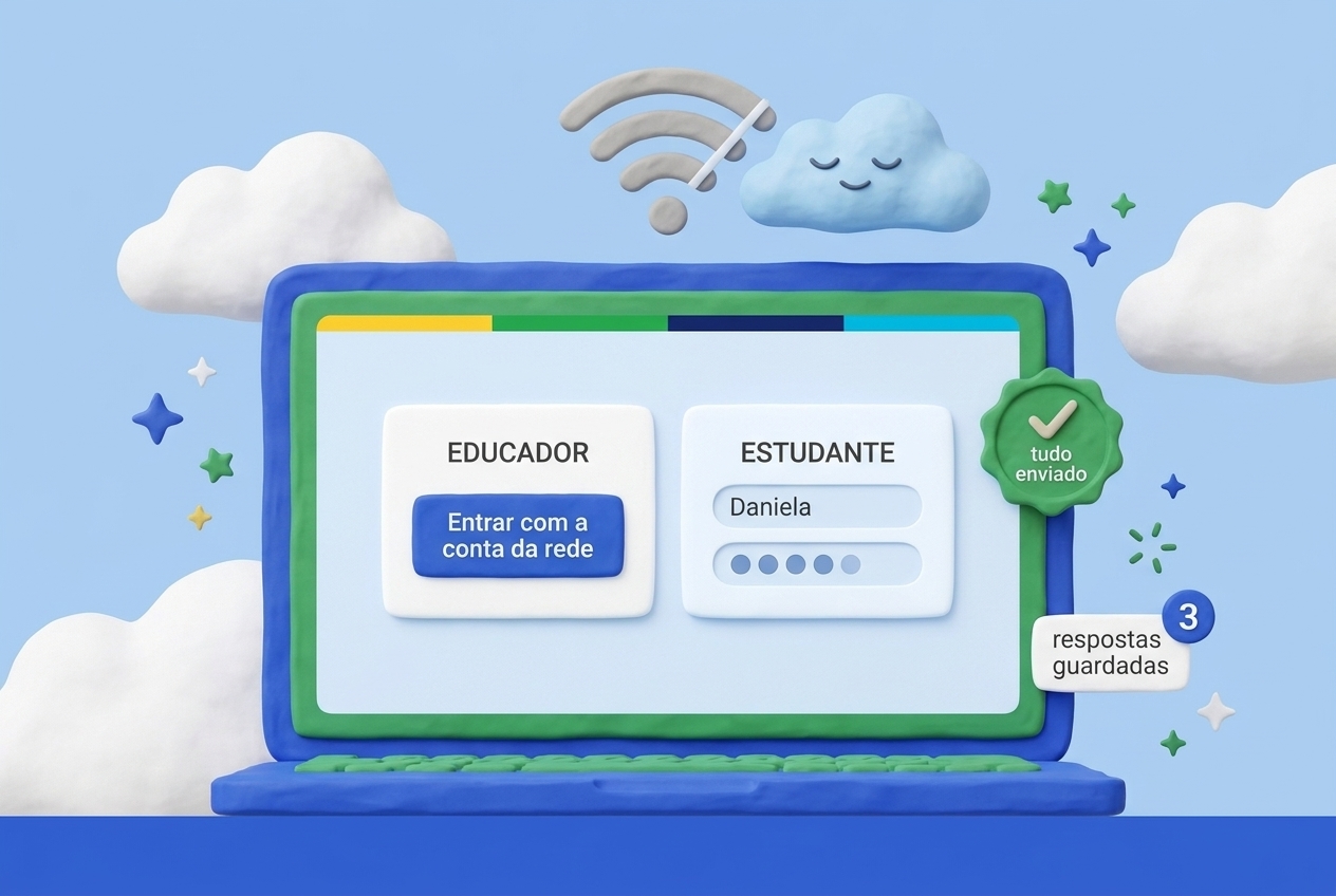 Um ícone de Wi-Fi cortado, cinza e tranquilo, com uma nuvem serena ao lado; o cartão do educador com o botão de entrar com a conta da rede; o cartão da estudante Daniela com a senha de quatro bolinhas e um teclado numérico; e um laptop guardando três respostas, com o selo verde de tudo enviado.